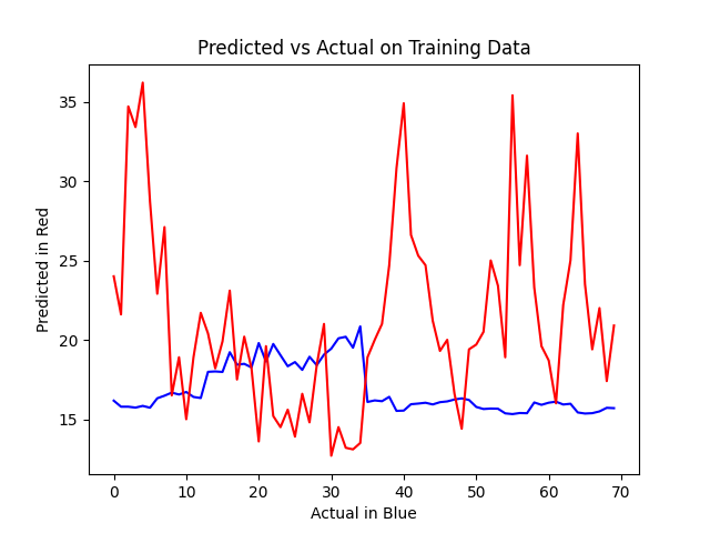 photo of Chicken Broccoli Casserole
